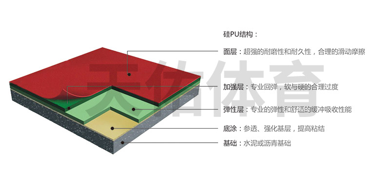 应当如何选择复合型塑胶跑道